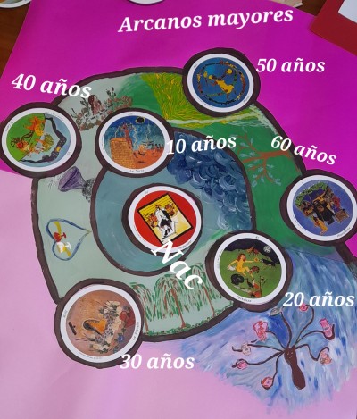 ROSA PERALTA, Tarotista. Arg